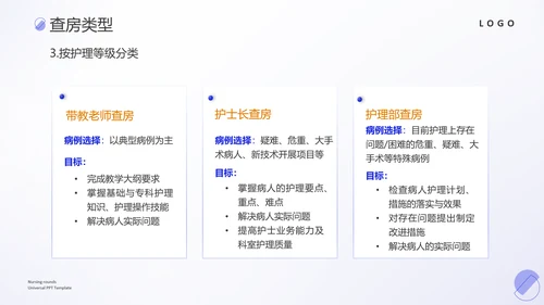 护理教学查房医疗工作医护汇报ppt模板