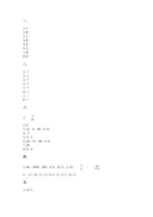 人教版数学六年级下册试题期末模拟检测卷及答案（典优）.docx