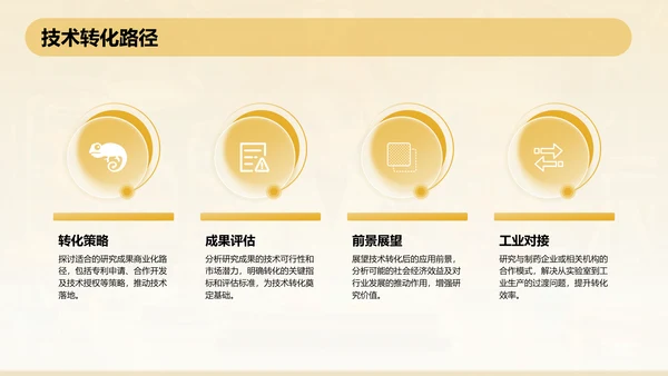 橙色3D风本科生药学毕业答辩通用PPT模板