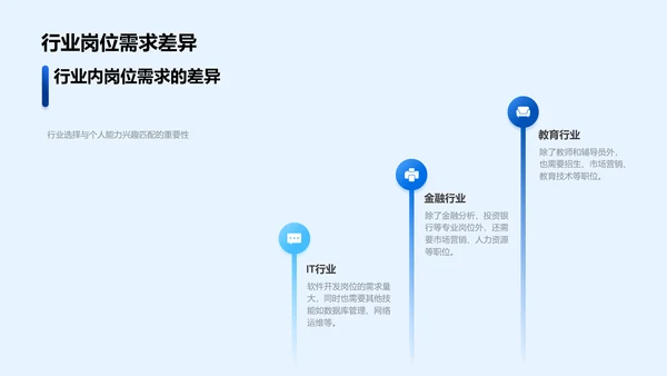 毕业生就业指导报告PPT模板