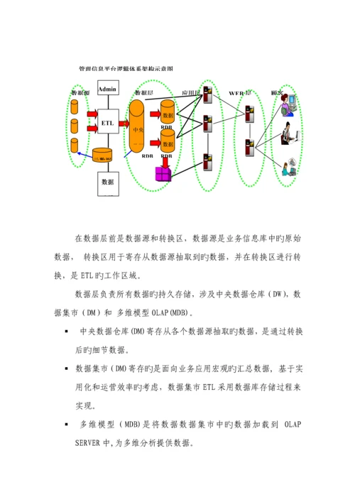 大数据量报表展现系统建设专题方案.docx