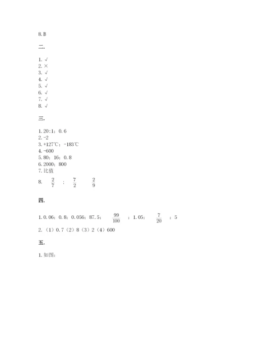 山东省济南市外国语学校小升初数学试卷带答案（典型题）.docx