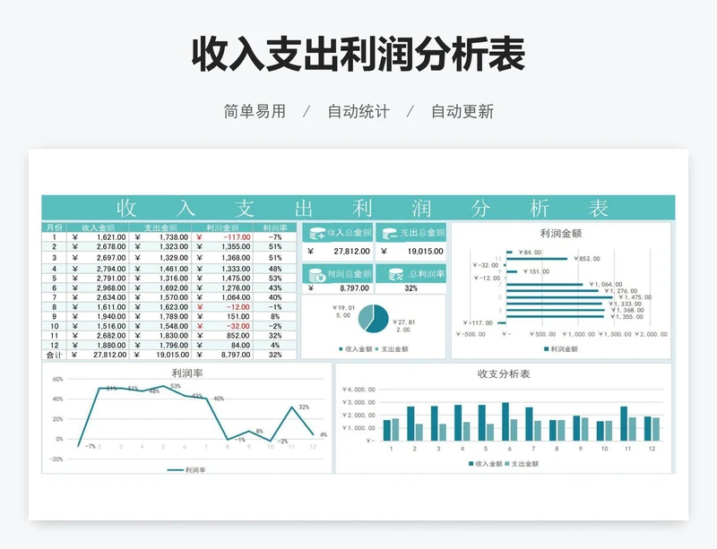 收入支出利润分析表