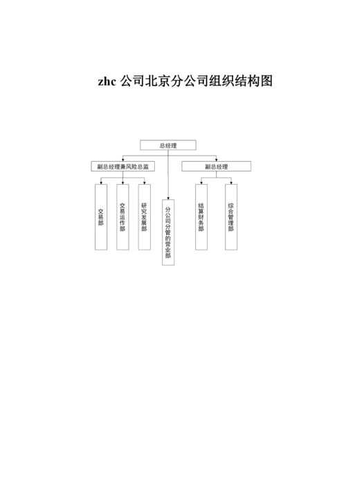 北京某分公司岗位描述体系.docx