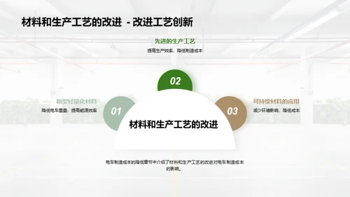 电车制造革新之路