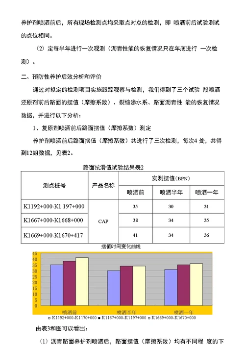 精品预防性养护实施效果评价报告ks