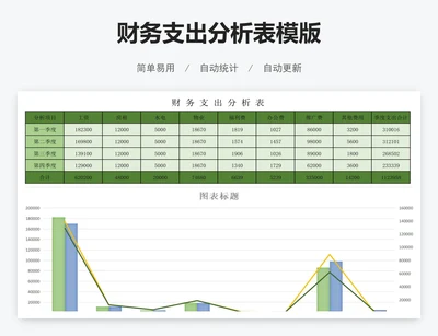 财务支出分析表模版