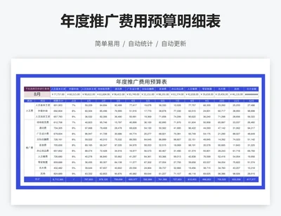 年度推广费用预算明细表