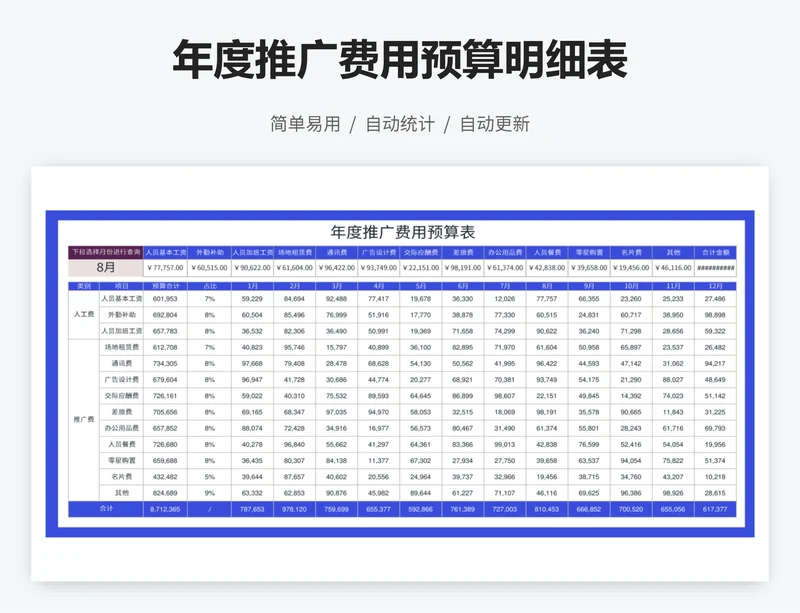 年度推广费用预算明细表