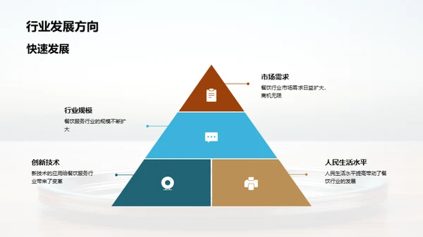 餐饮服务成长之路