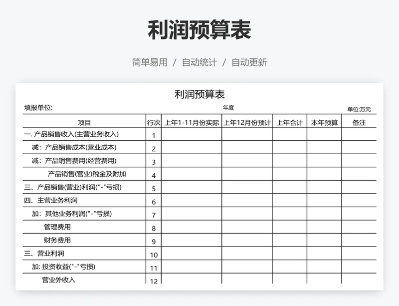 利润预算表