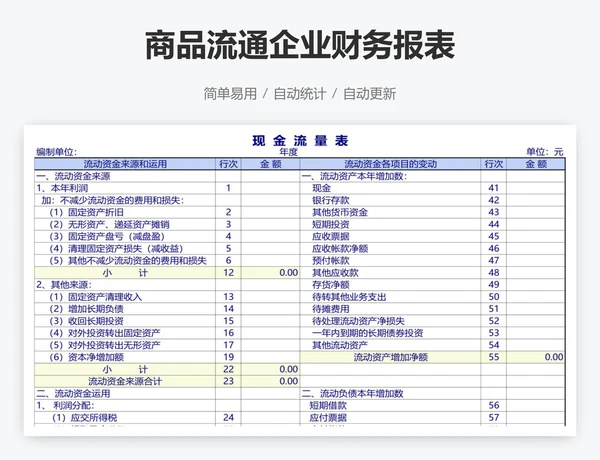 商品流通企业财务报表