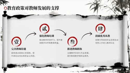 黑色水墨风教师培训会PPT模板