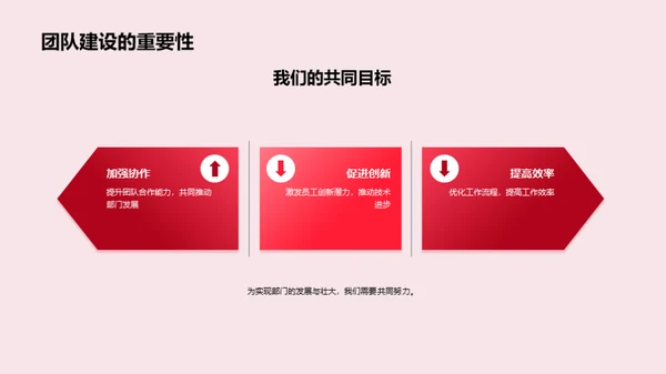 团队建设的回顾与展望