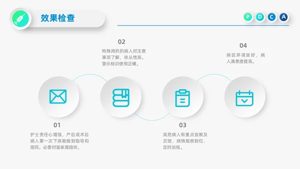 蓝色微立体医院护理PDCA品管圈案例汇报PPT模板动态pdca