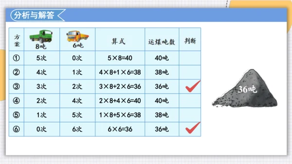 人教版（2024）三年级上>4 万以内的加法和减法（二）列表法解决问题课件(共22张PPT)