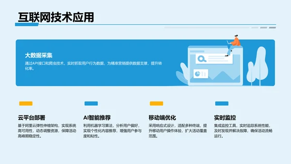 项目答辩活动亮点展示PPT