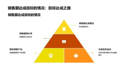 月度销售成绩剖析