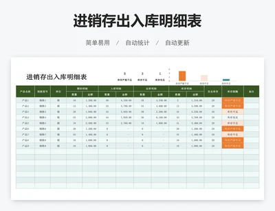 进销存出入库明细表