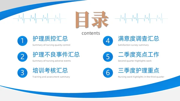 蓝色渐变色商务风护理质控工作总结共探护理质量医疗培PPT模板