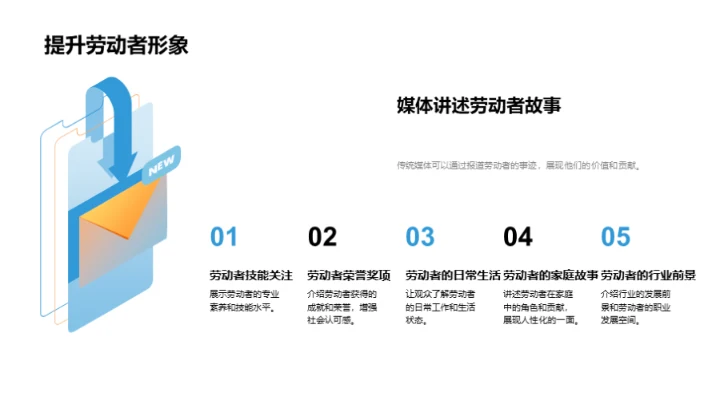 传统媒体与劳动精神