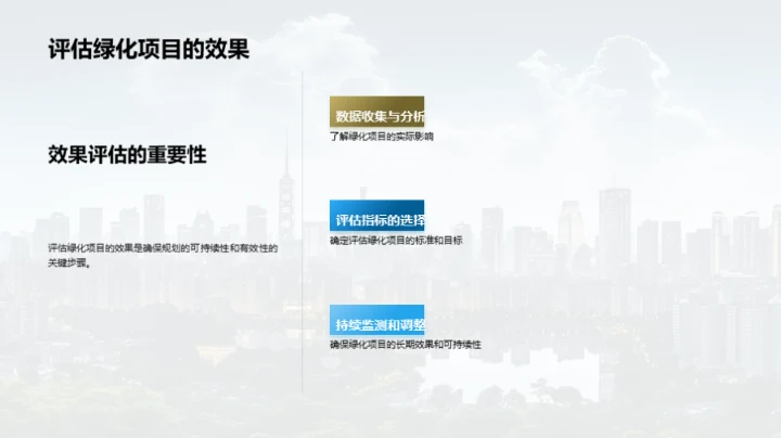 绿色未来：城市规划之道