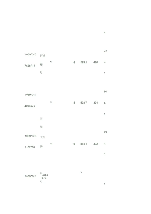 【VIP专享】2013年西北大学硕士研究生拟录取名单.docx