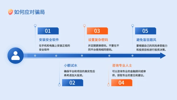蓝色插画风电信网络诈骗的识别应对策略PPT