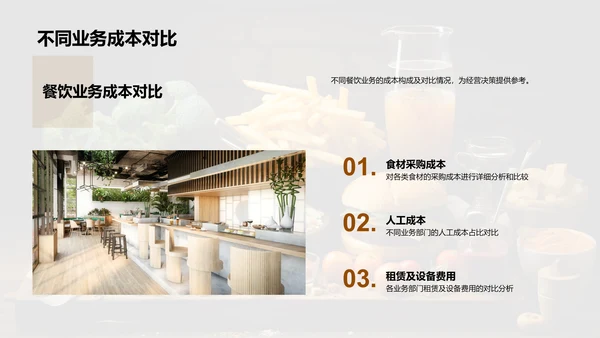 餐饮业财务全景解读