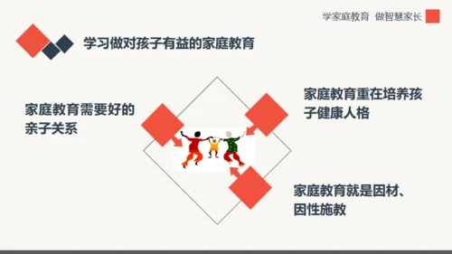 学家庭教育做智慧家长通用PPT模板