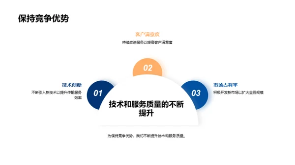 卫星广播：驾驭未来之路