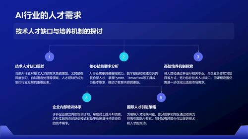 蓝色科技风通用行业AI发布会PPT模板