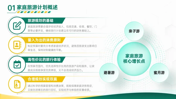绿橙色商务风家庭旅游计划PPT模板