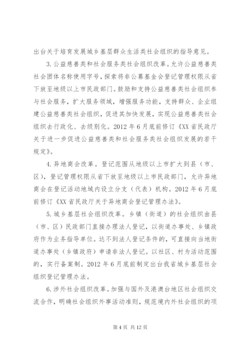 如何培育和发展社区社会组织 (2).docx