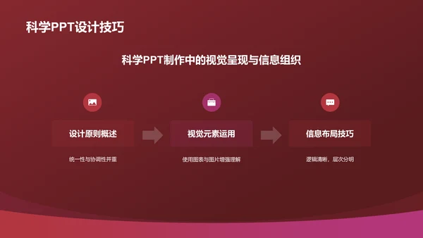 红色渐变风教学各学科PPTPPT模板
