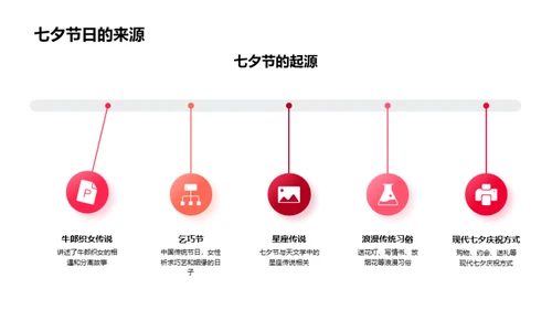 七夕主题时装盛典