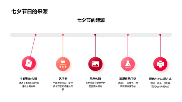 七夕主题时装盛典