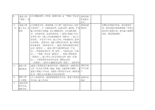 房地产开发项目流程所需材料一览