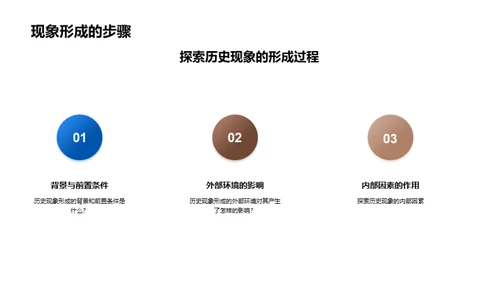 历史现象解密