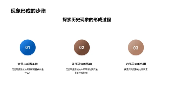 历史现象解密