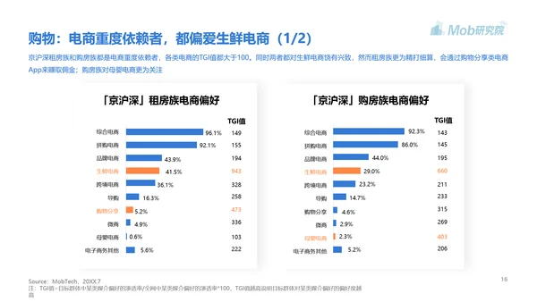 高房价青年人房贷研究报告PPT模板