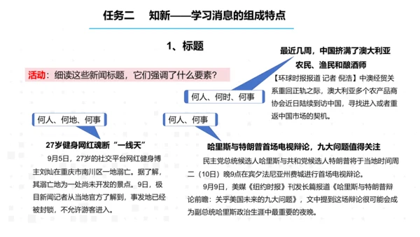 八年级语文上册第一单元任务三 新闻写作 课件