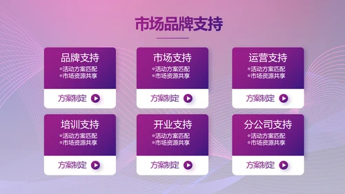 公司企业新品发布会活动策划动态PPT