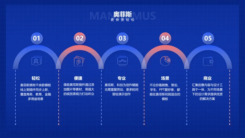 简约风并列关系5项PPT图文页
