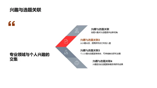 学术探索之旅