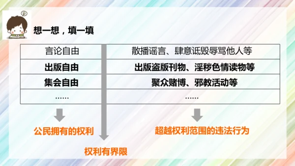 10第4课 公民的基本权利和义务 第一课时 公民的基本权利