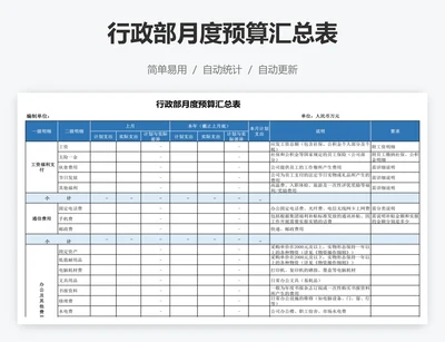 行政部月度预算汇总表