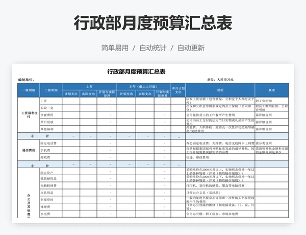行政部月度预算汇总表