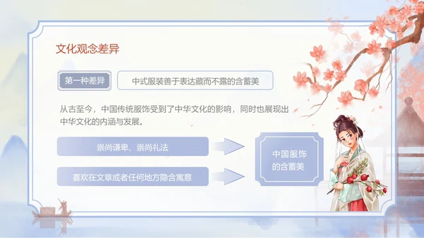 海螺紫色水墨风中西方服饰文化差异PPT服装