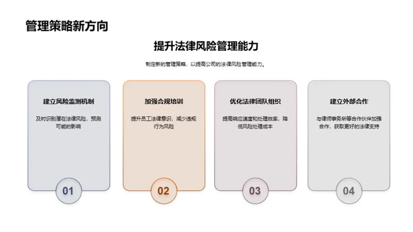 季度法务风险总结